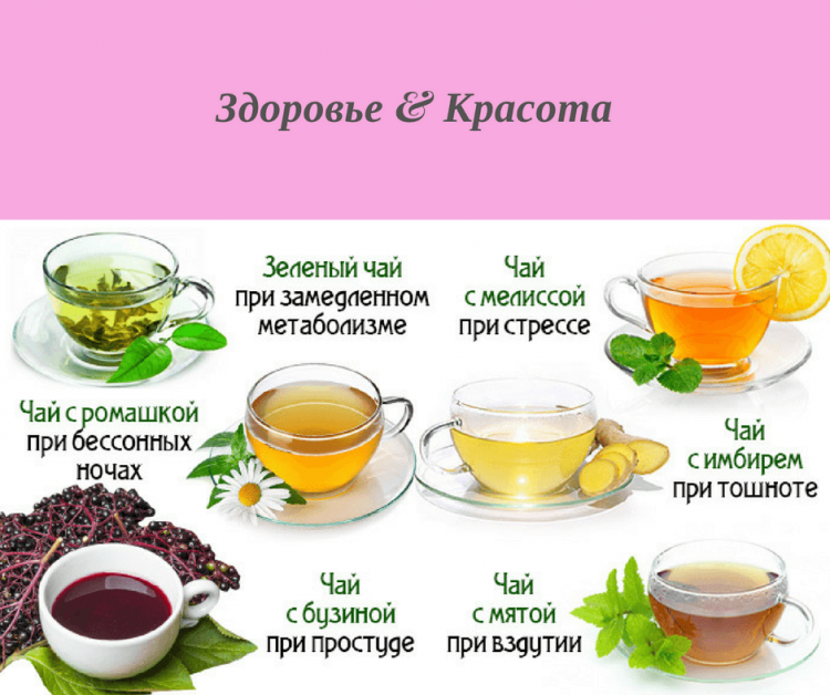 Черный чай: польза и вред для организма